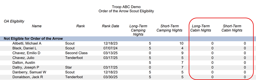 OA Eligibility Report