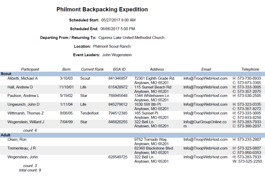 Participant List With BSA ID