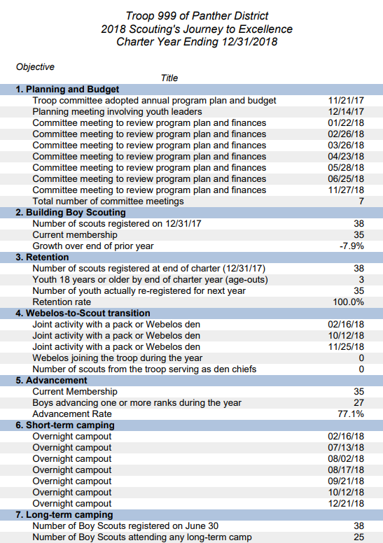 TroopWebHost User Guide: Journey To Excellence Worksheet