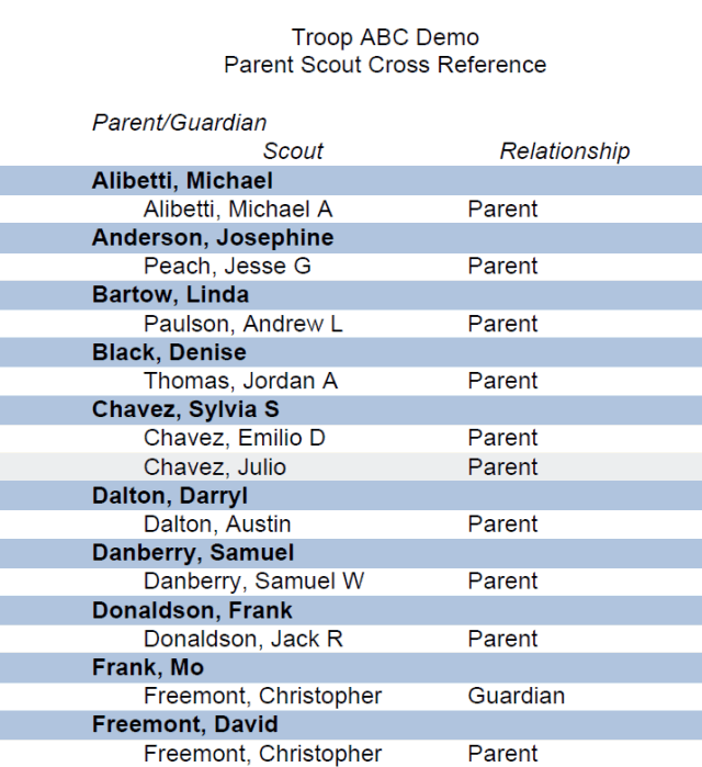 Parent Scout Cross Reference