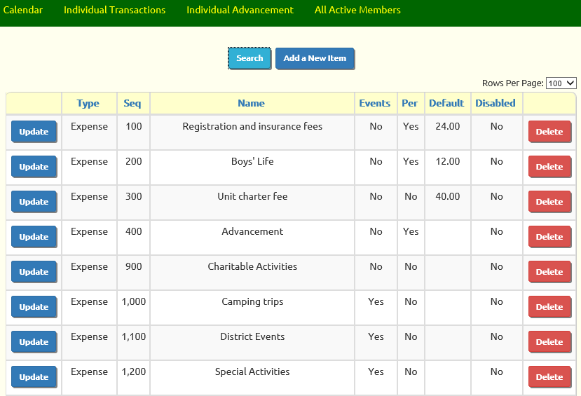 Budget template based on BSA budget worksheet