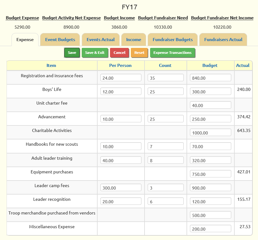 Easy entry of budget values